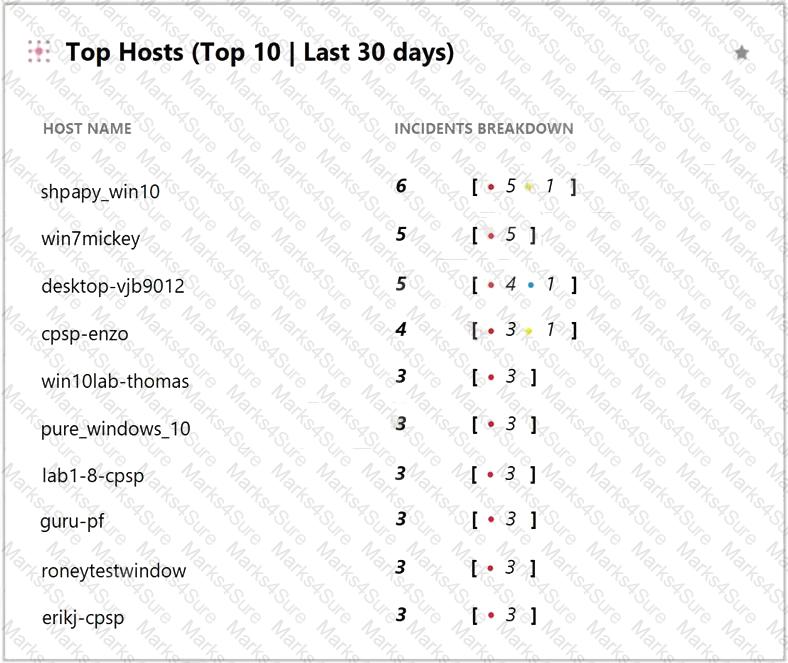 XDR-Analyst Question 27